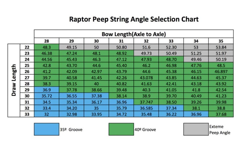 Hamskea Archery Solutions Raptor Peep1/4 in., Black, (PEEP00) - Image 4
